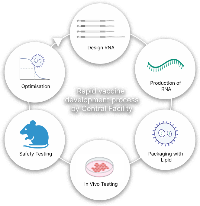 Process-diagram